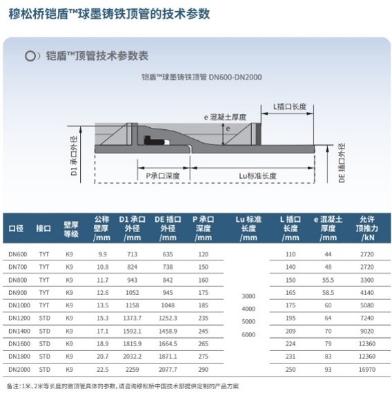 必博Bibo穆松桥铠盾非开挖球墨铸铁顶管基本参数