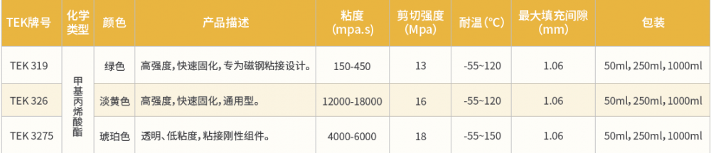 厌氧结构胶