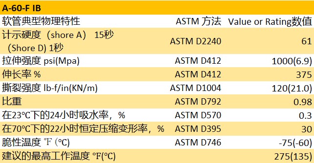 Tygon® A-60-F IB 