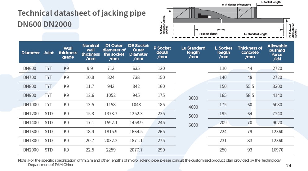 jacking pipe