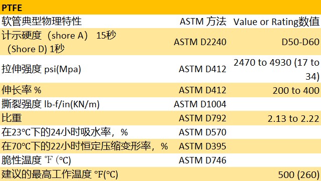 Versilon™ PTFE