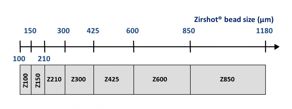 Zirshot Ceramic Bead Sizes